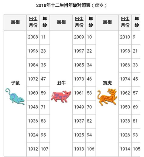 1963年 生肖|【十二生肖年份】12生肖年齡對照表、今年生肖 